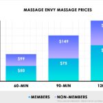 Massage envy massage prices - chart