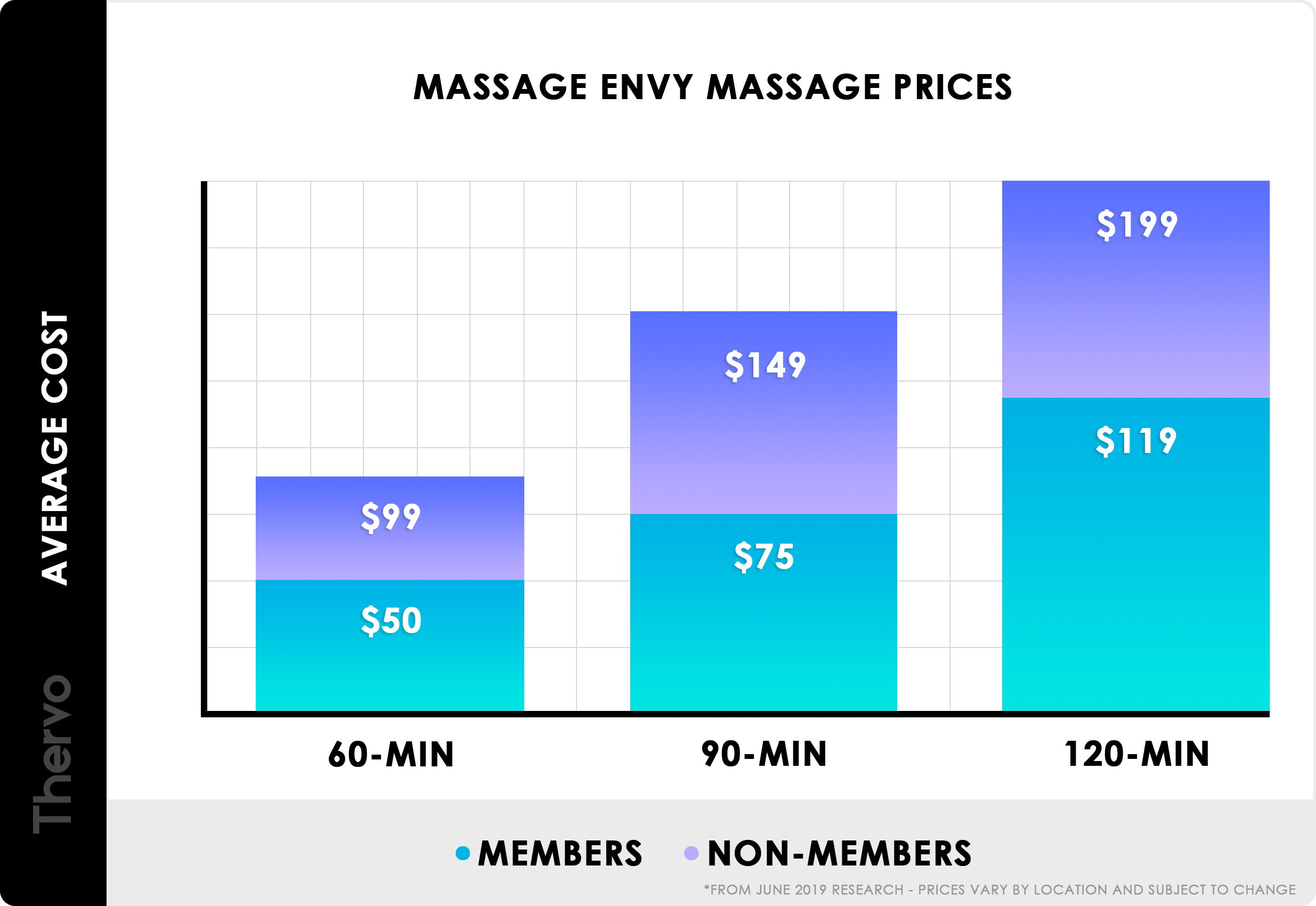 Massage envy massage prices - chart