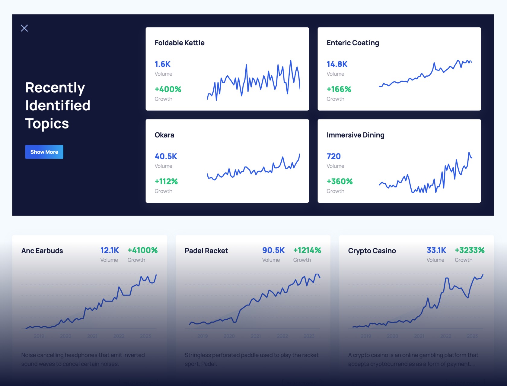 Newsletter banner for finding trending topics
