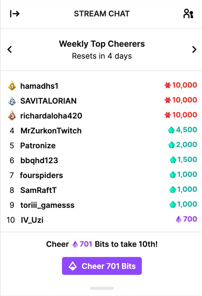 Screenshot of a top Twitch user’s weekly top 10 Cheers, totalling 41,700 Bits