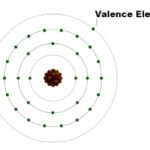 Valence Electrons