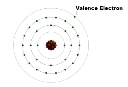 Valence Electrons