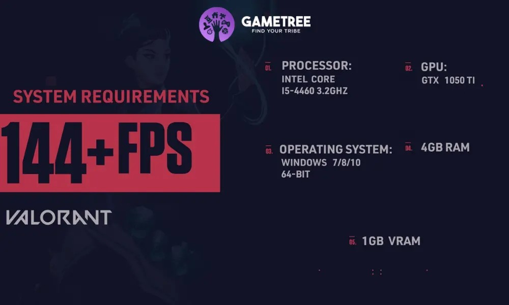 Valorant System Requirements