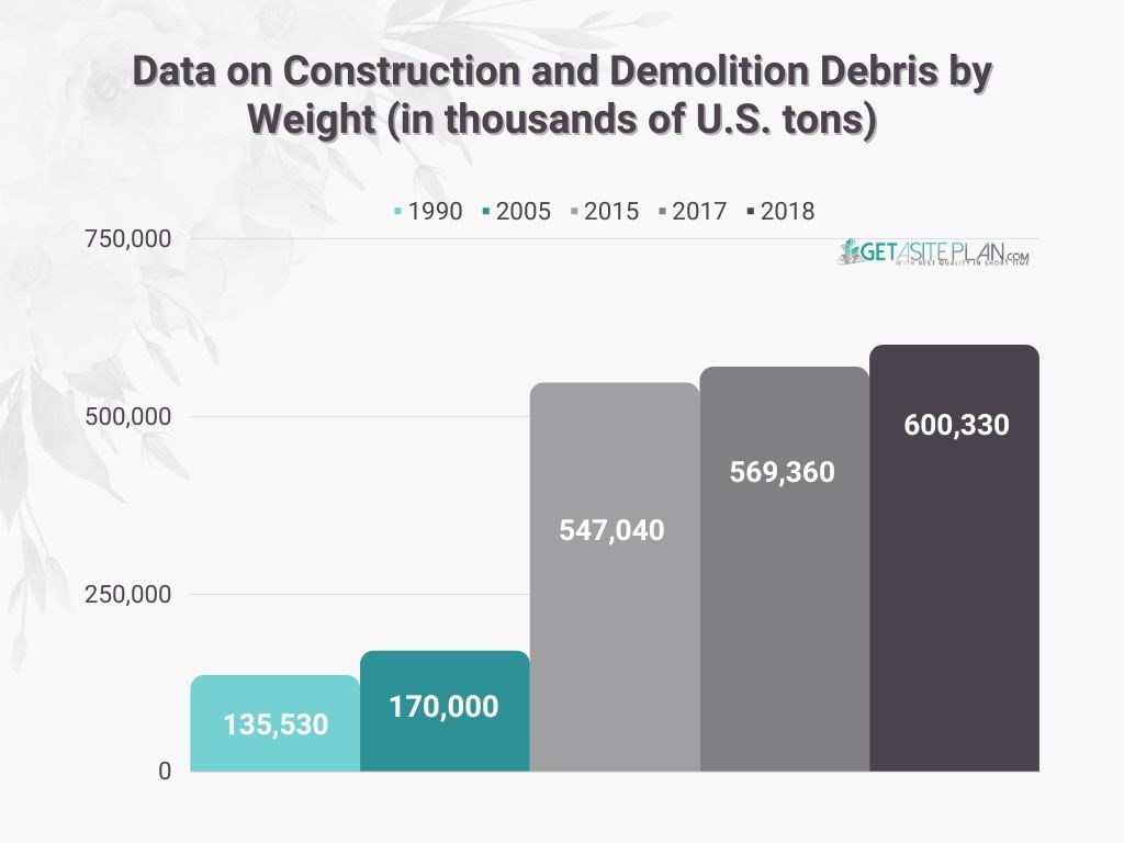 Cost of waste disposal during house demo
