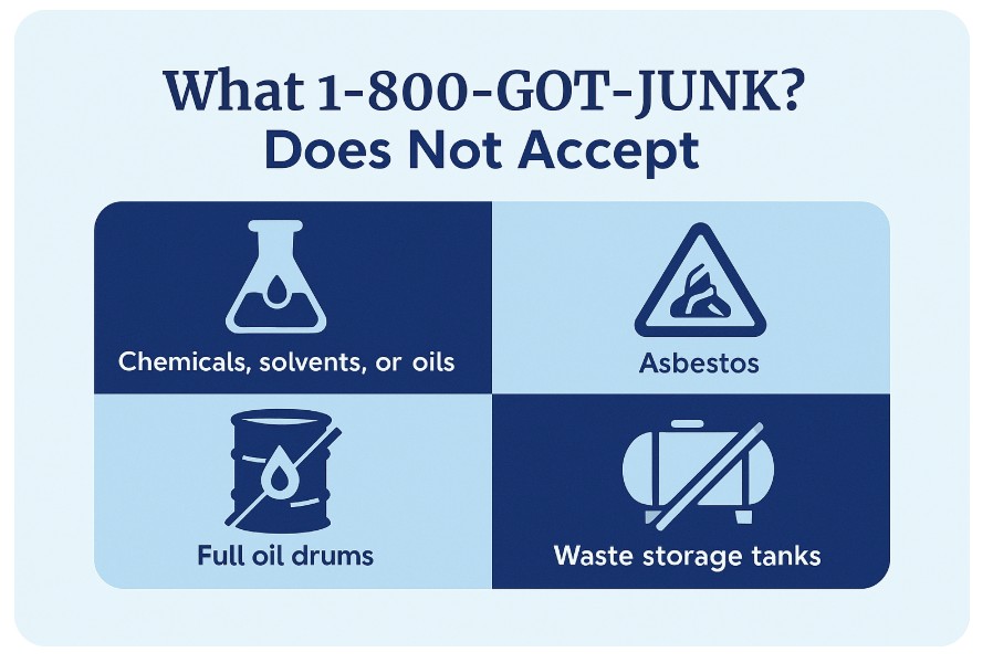 1-800-GOT-JUNK? does not accept chemicals, solvents, oils, asbestos, full oil drums, or waste storage tanks.