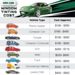 Cost Estimates for Window Tinting Based on Vehicle Type