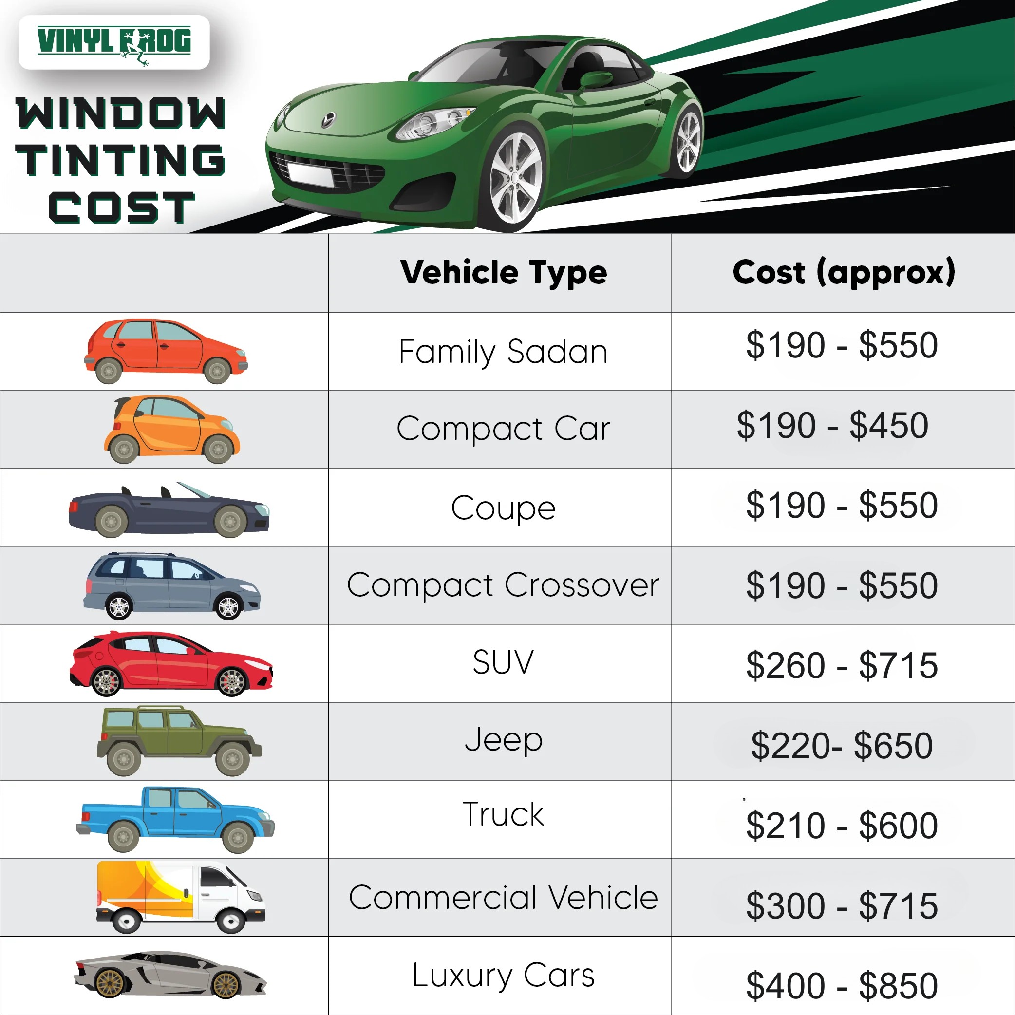 Cost Estimates for Window Tinting Based on Vehicle Type