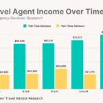 Travel advisor working on a laptop