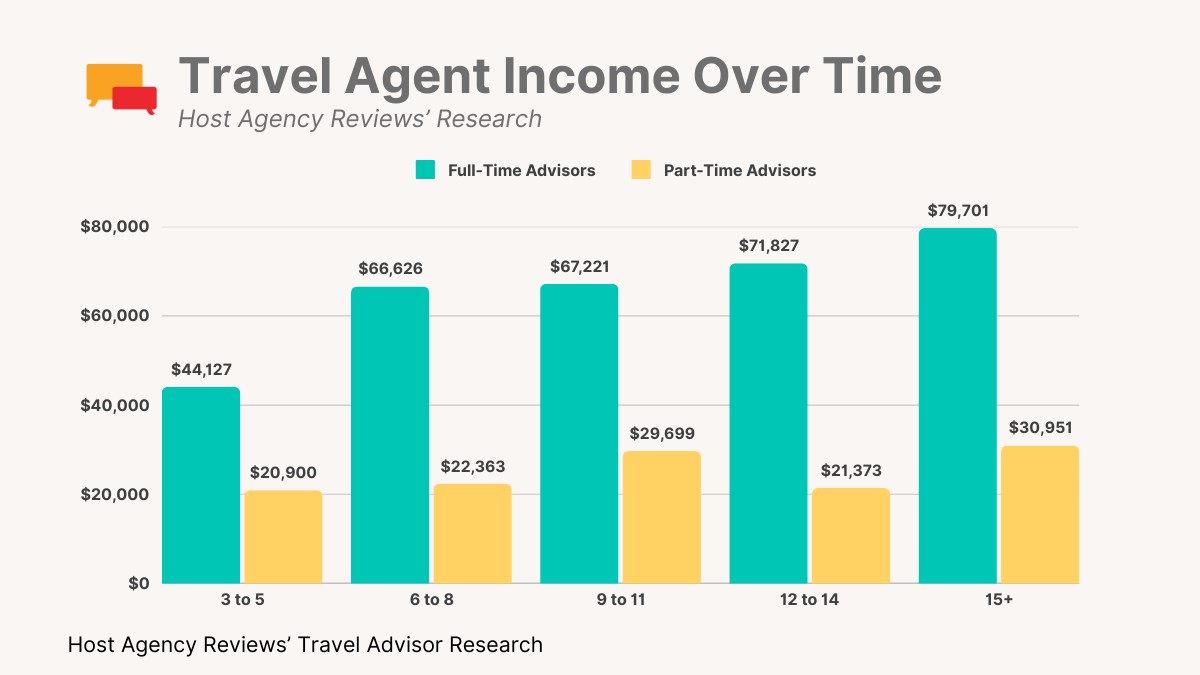 Travel advisor working on a laptop