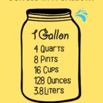 Conversion chart illustrating how many ounces are in a gallon.