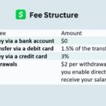 Cash App Fees Structure