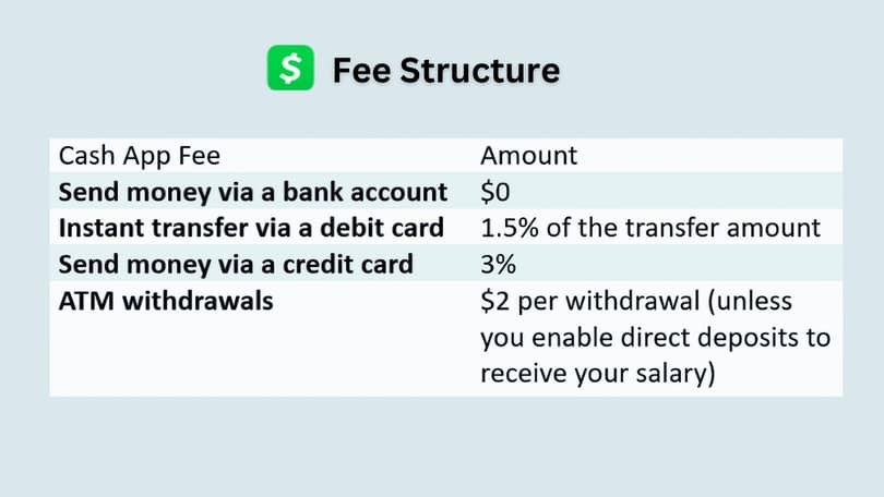 Cash App Fees Structure